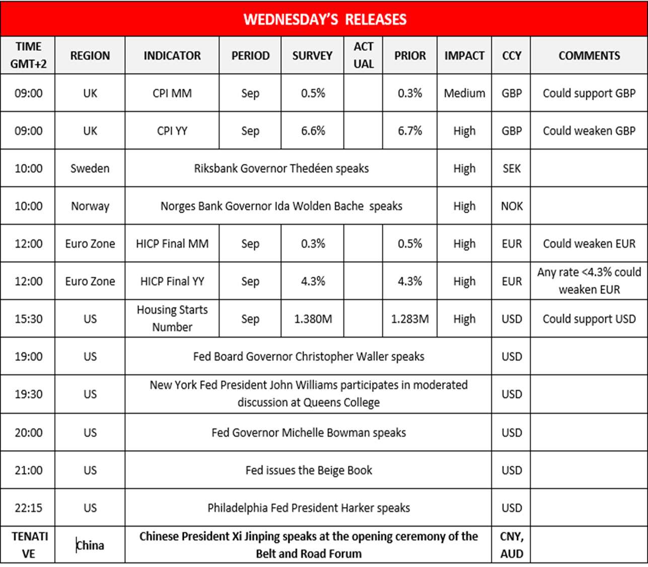morning-releases-18-10-2023