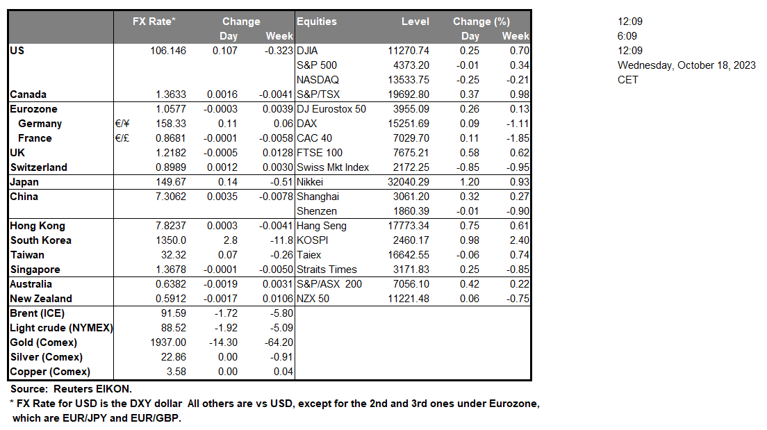 table-18-10-2023