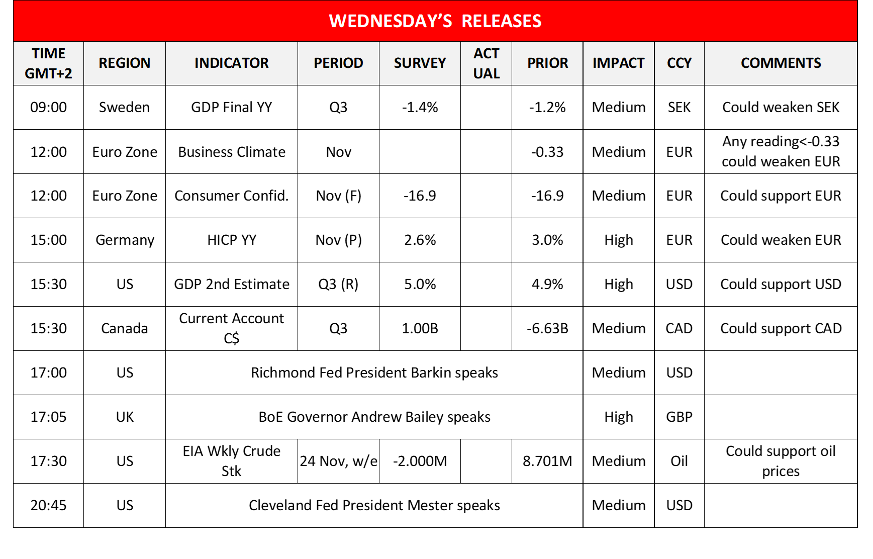 morning-releases-29-11-2023
