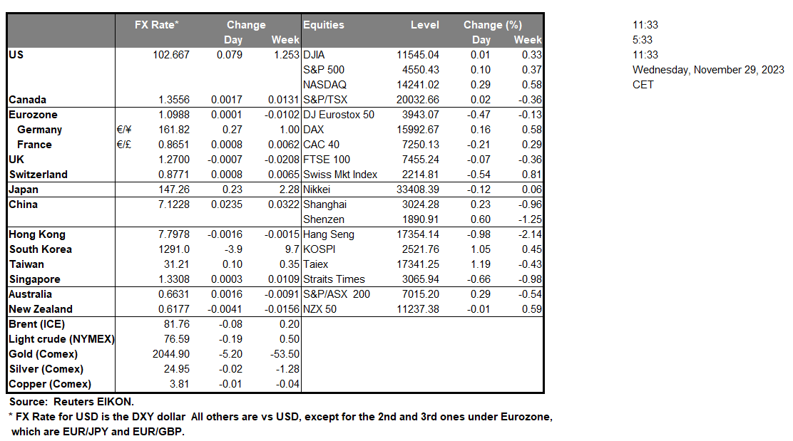 table-29-11-2023