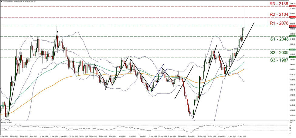 xau-usd-four-hour-chart support two thousand and forty-eight and resistance at two thousand and seventy-eight, direction upwards