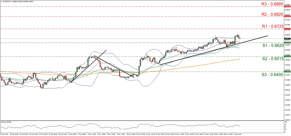 aud-usd-four-hour-chart support at one point three four eight five and resistance at one point three five seven, direction downwards
