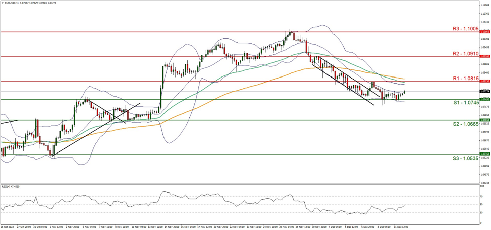 eur-usd-four-hour -chart