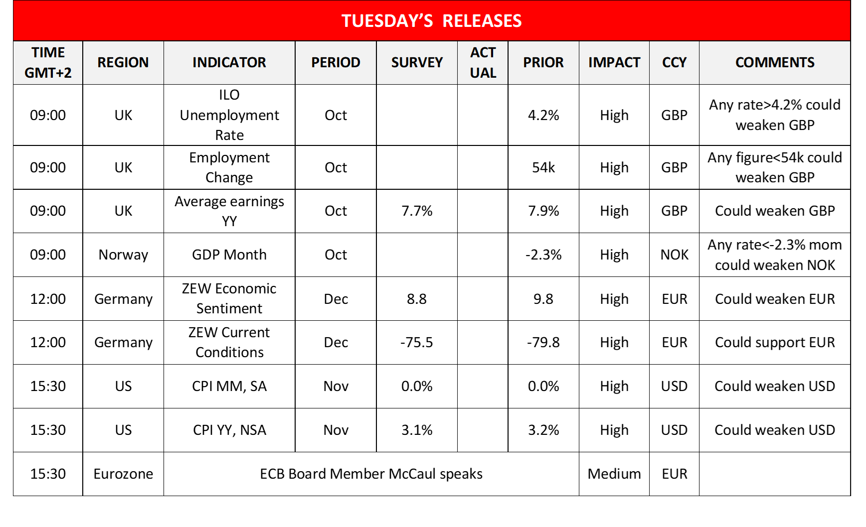 morning-releases-12-12-2023