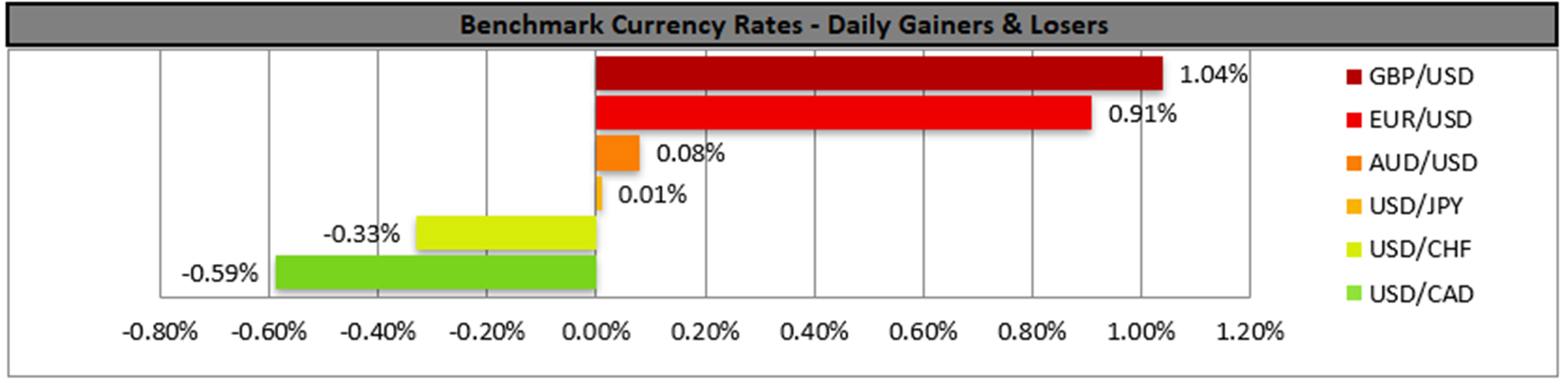 benchmark-15-12-2024