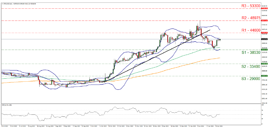 EUR/USD chart showing a downward trend line. Crypto diagram.