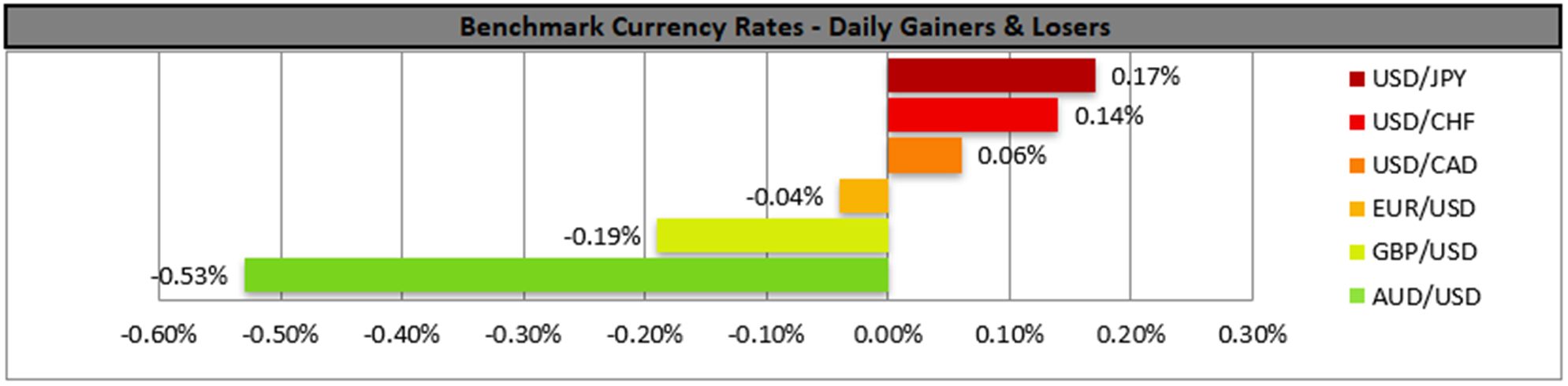 benchmark-31-01-2024