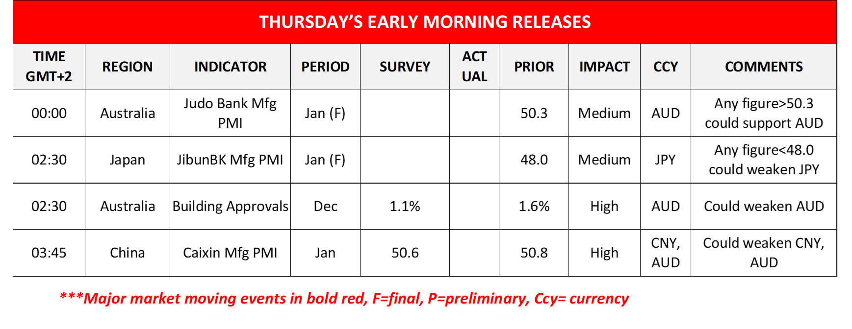 morning-releases-31-01-2024
