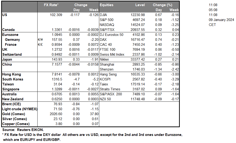table-09-01-2024