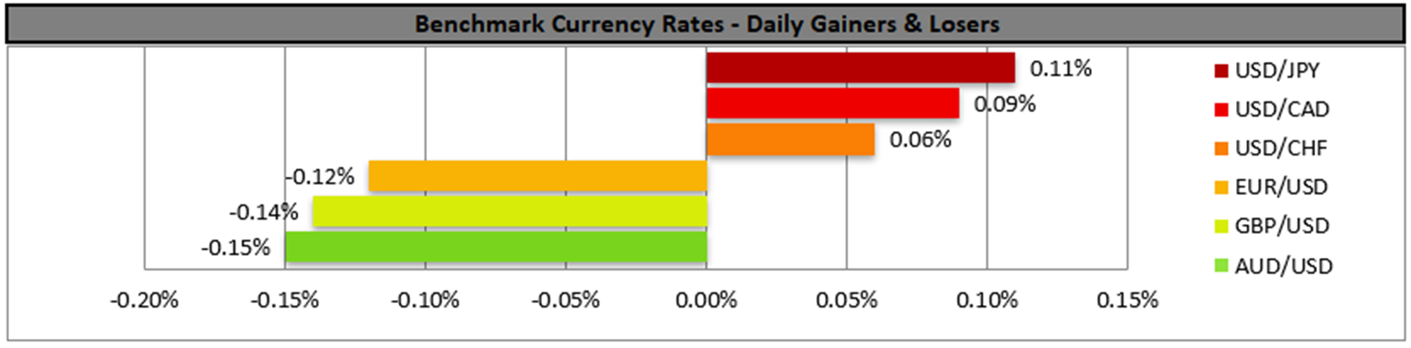 benchmark-15-01-2024