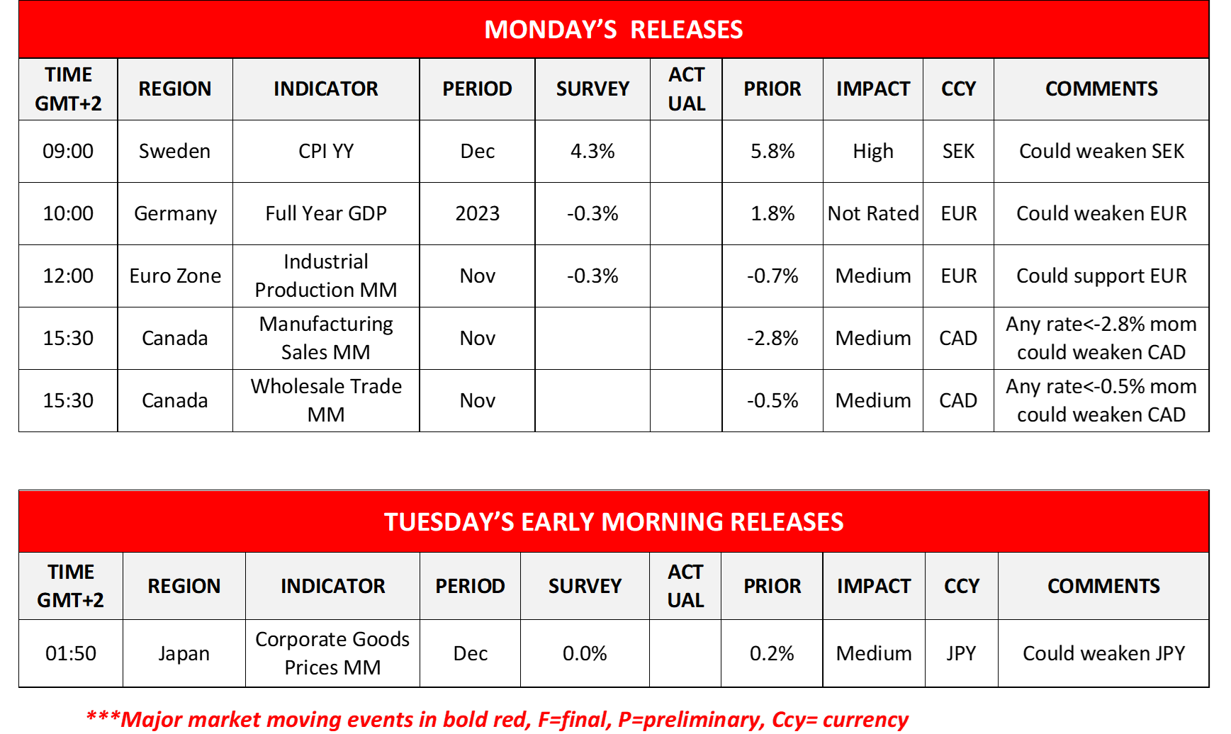 morning-releases-15-01-2024