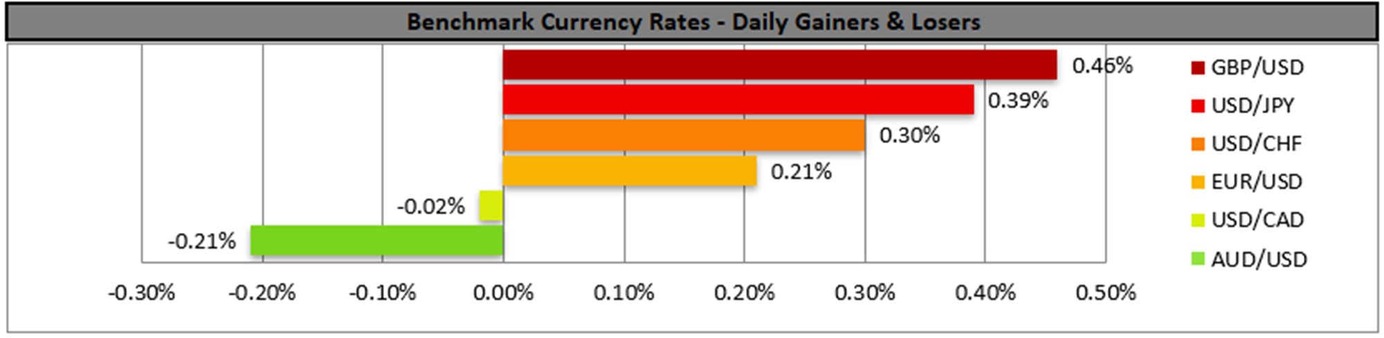 benchmark-18-01-2024