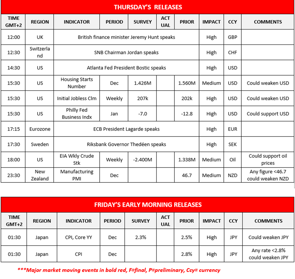 morning-releases-18-01-2024
