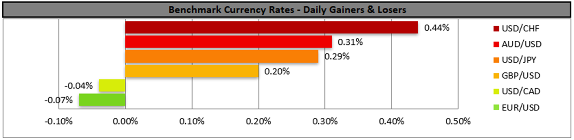 benchmark-19-01-2024