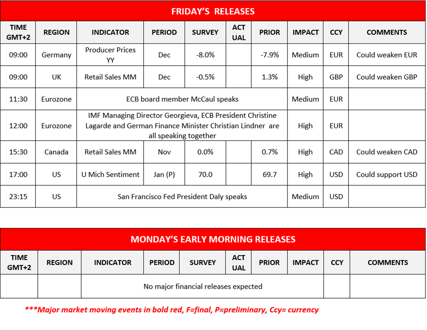morning-releases-19-01-2024