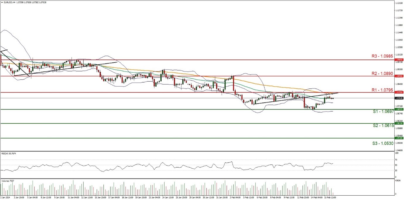 gbp-usd -four-hour -chart EUR/USD chart table showing the exchange rate between the Euro and the US Dollar.