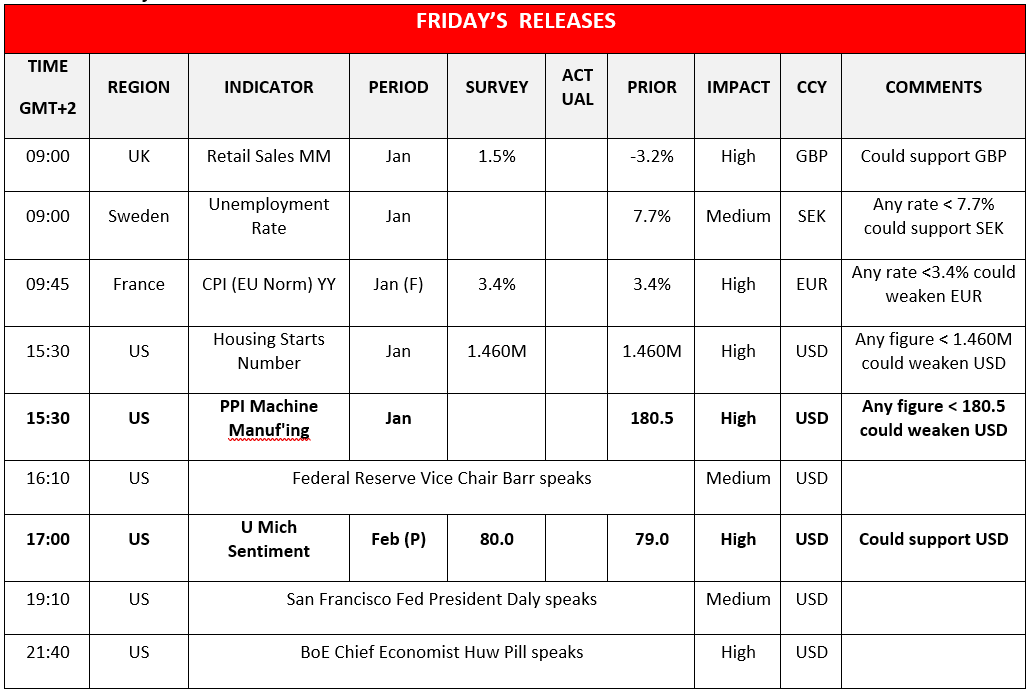 morning-releases-14-02-2024 Top 10 stocks to buy: calendar Friday releases table.