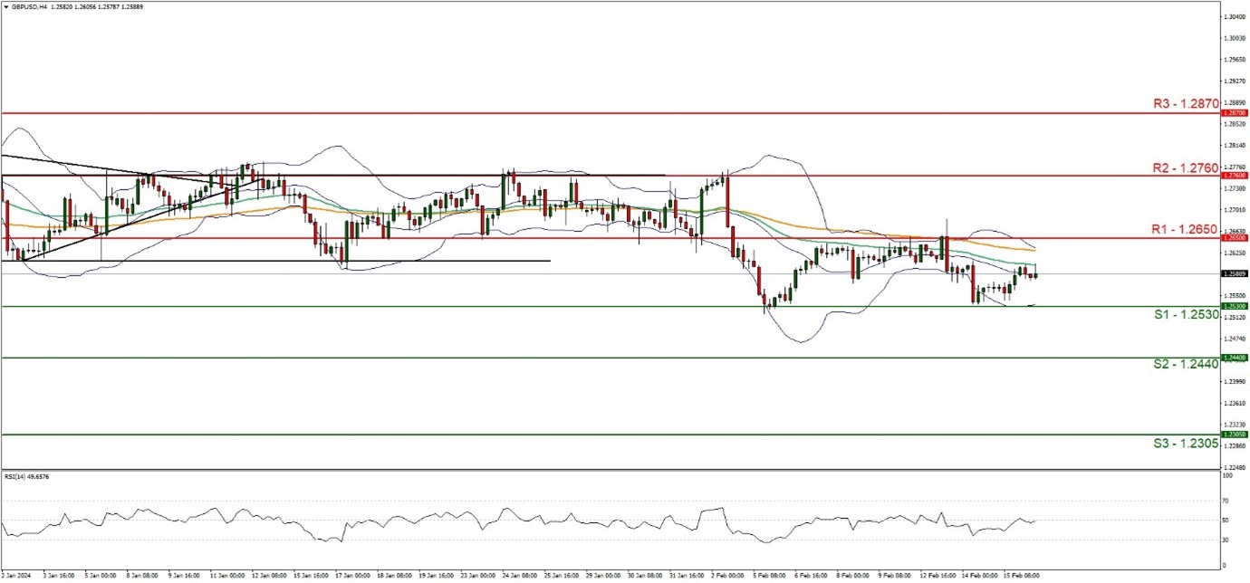 wti-cash-four-hour -chart GBP/USD technical chart showing currency exchange rates. Additional info: GBP/USD chart table.