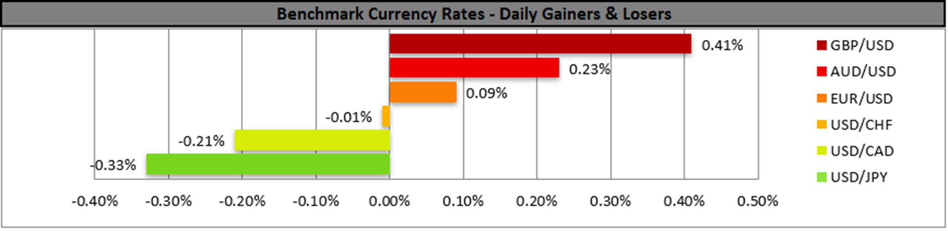 benchmark-07-02-2024