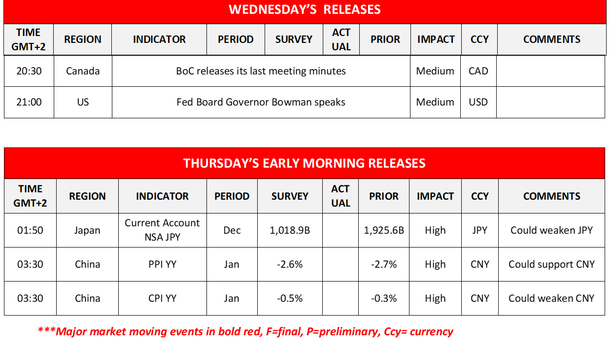 morning-releases-07-02-2024