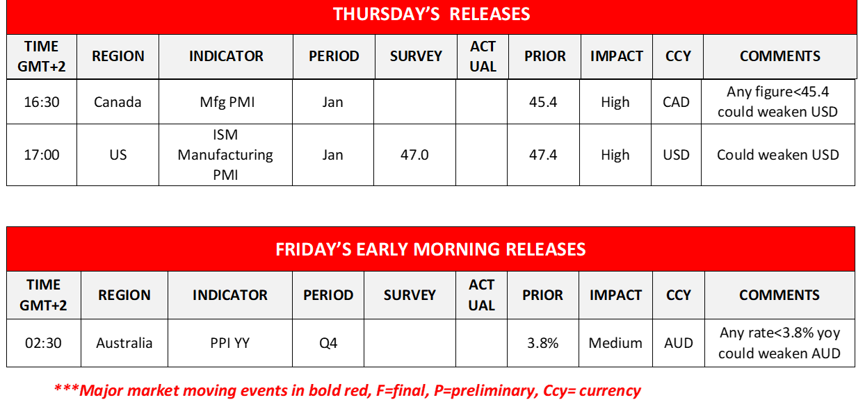 morning-releases-01-02-2024