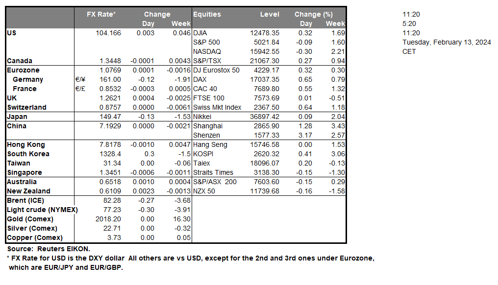 table-23-02-2024