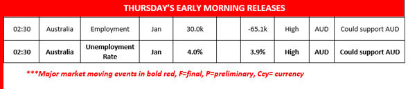 morning-releases-14-02-2024