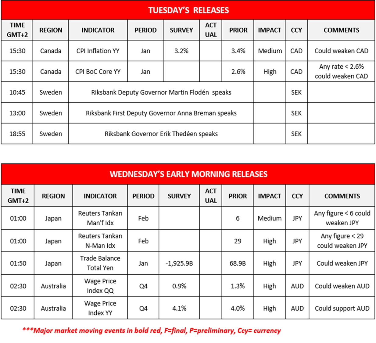 morning-releases-20-02-2024