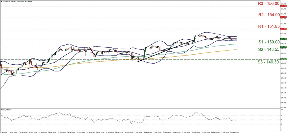 support at  one five zero point zero zero and resistance at one five one point eight five, direction sideways 