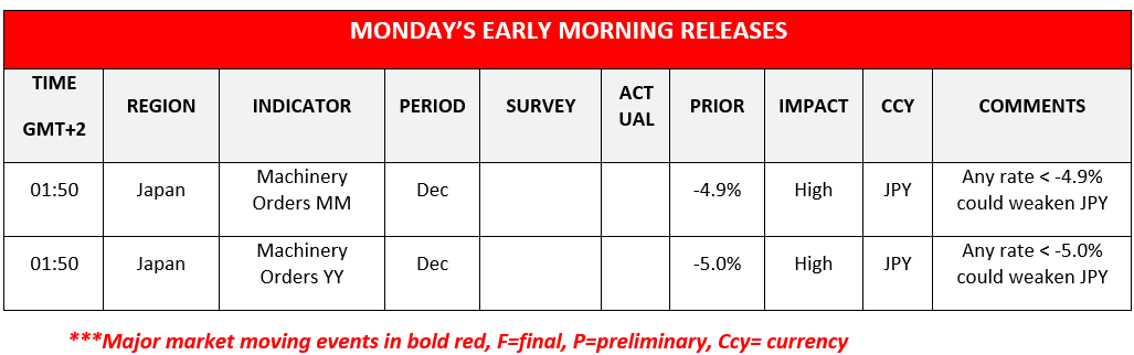 morning-releases-14-02-2024 Calendar Monday Releases Table