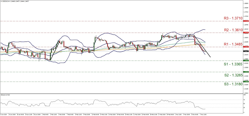 support at one point three three six five and resistance at one point three four eight five, direction downwards   
