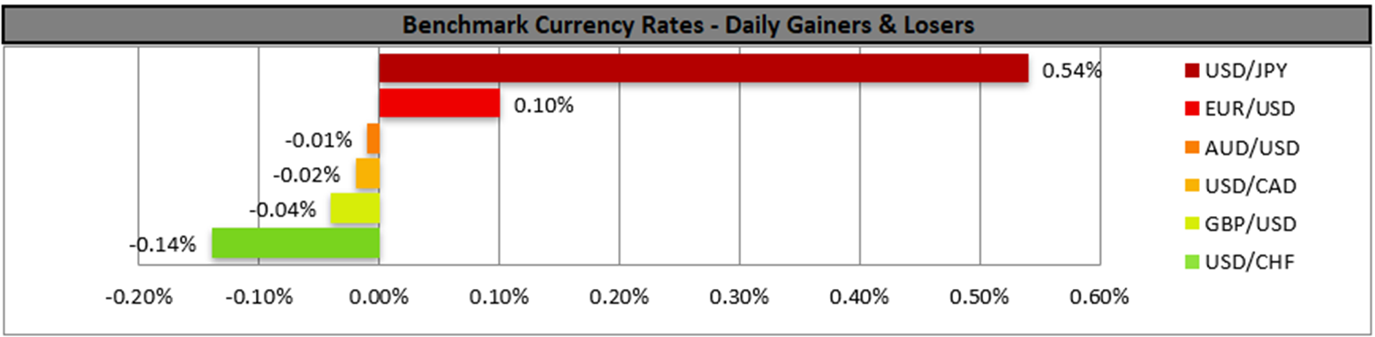 benchmark-19-03-2024