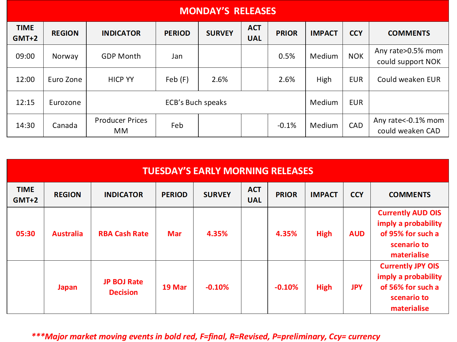 morning-releases-19-03-2024