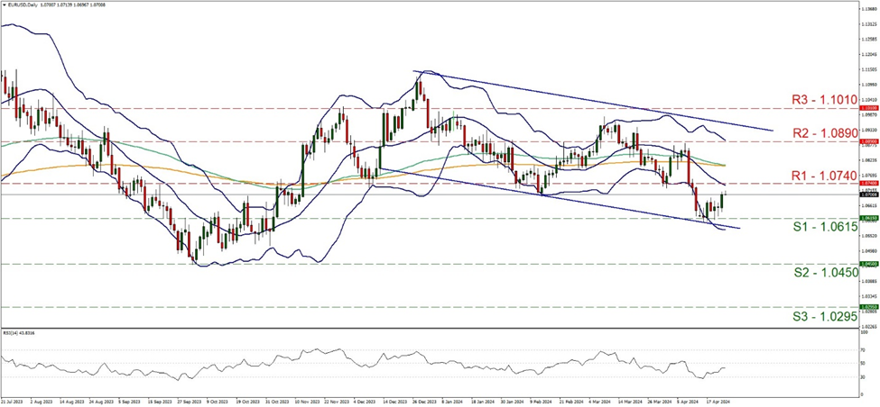 eur-usd-daily-chart support at one point zero six one five and resistance at one point zero seven four, direction sideways