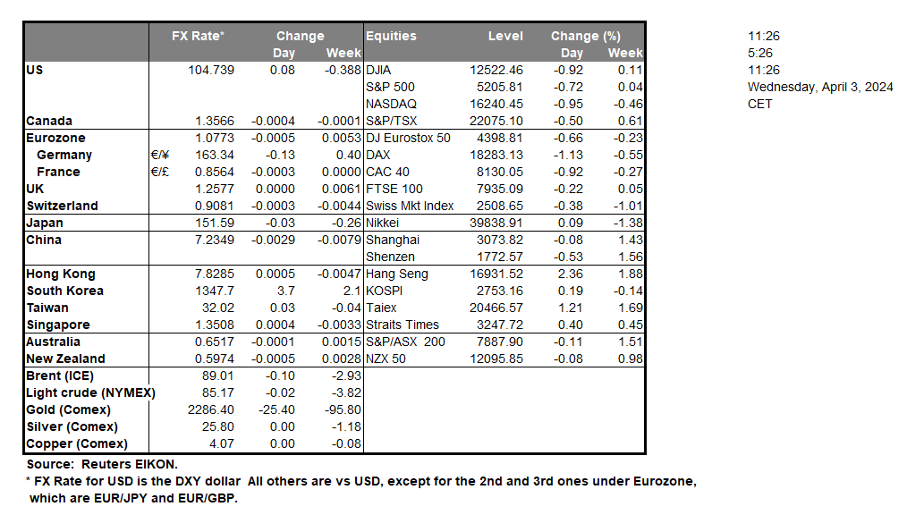 table-03-04-2024