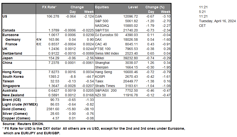 table-16-04-2024