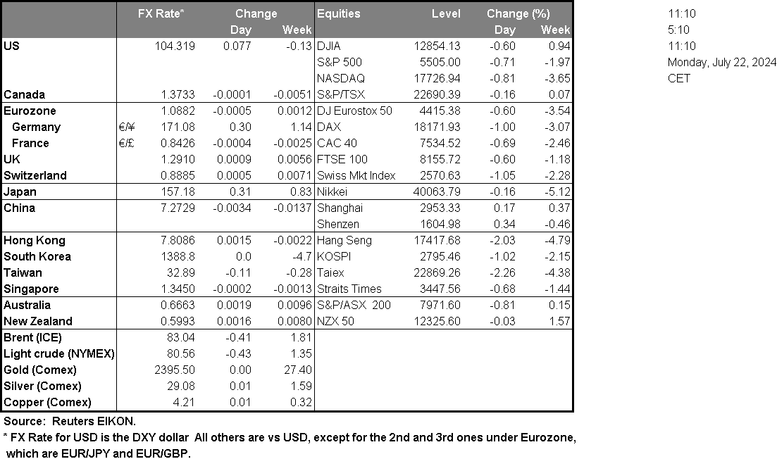 table-22-07-2024