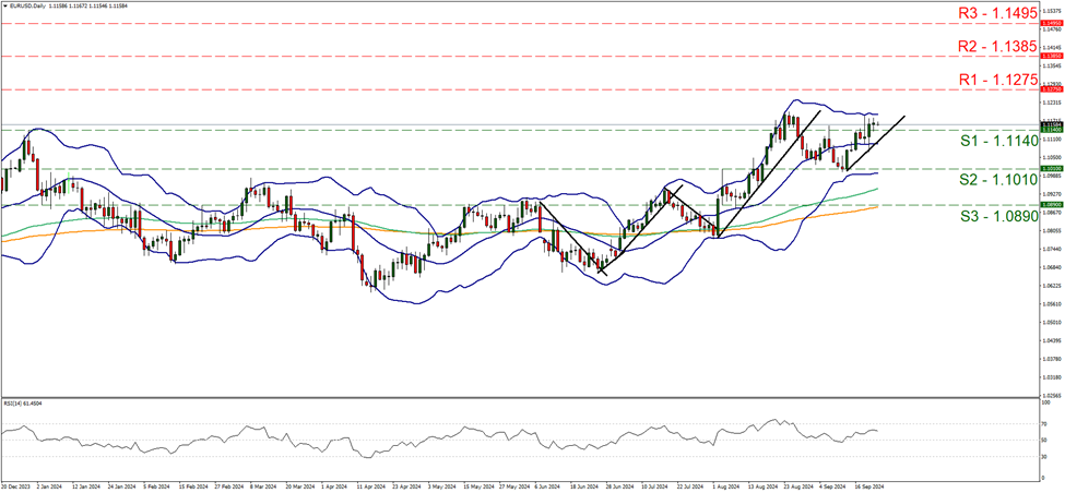 support at zero point six seven three and resistance zero point six  eight seven, direction upwards 