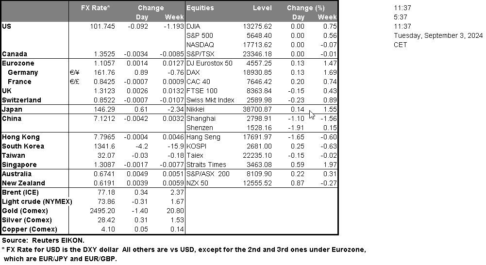 table-03-09-2024