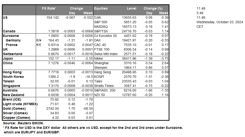 table-23-10-2024