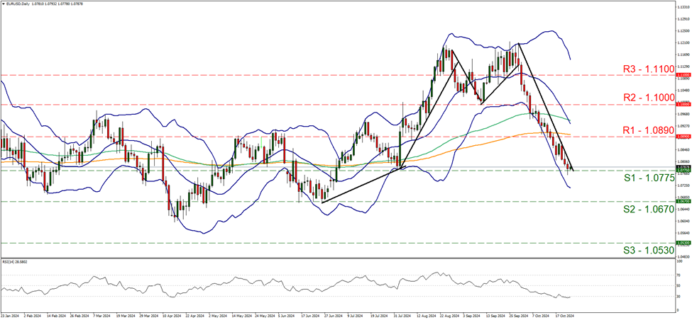 eur-usd-daily-chart support at one point zero seven seven five and resistance at one point zero eight nine, direction downwards