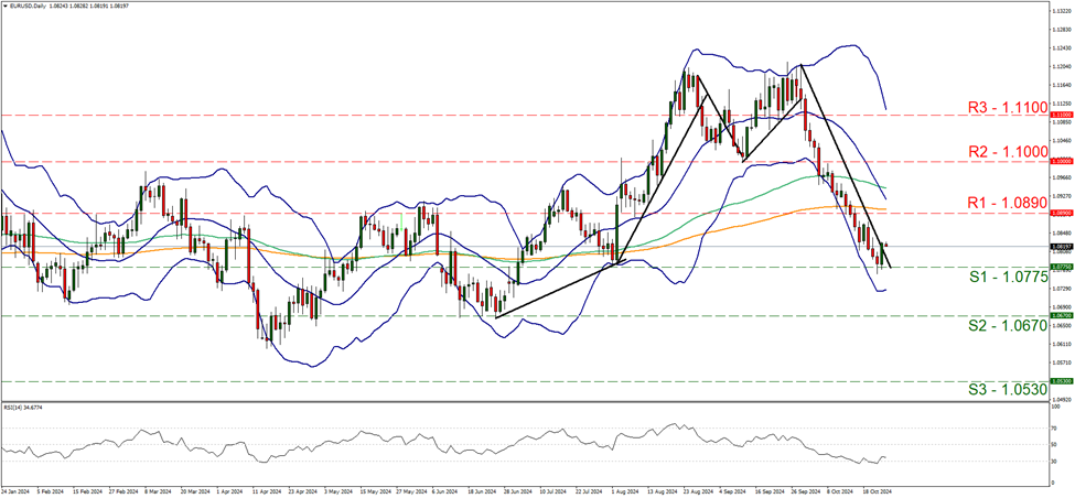 eur-usd-daily-chart support at one point zero seven seven five and resistance at one point zero eight nine, direction sideways