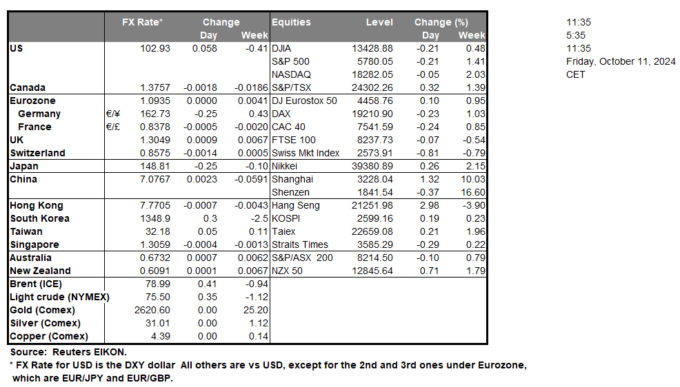 table-11-10-2024