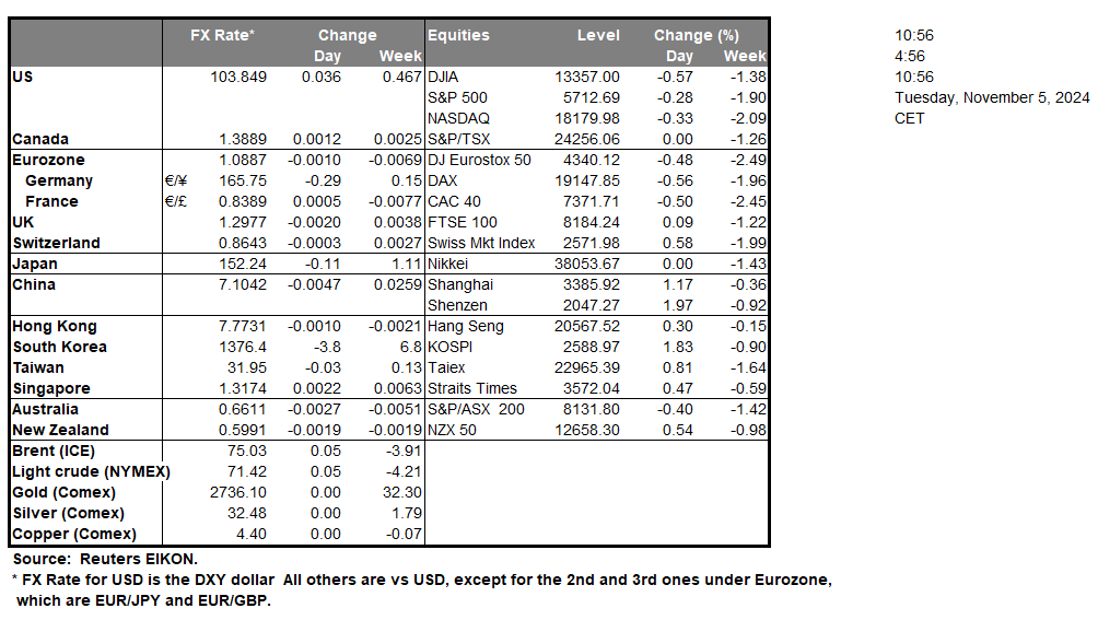 table-05-11-2024