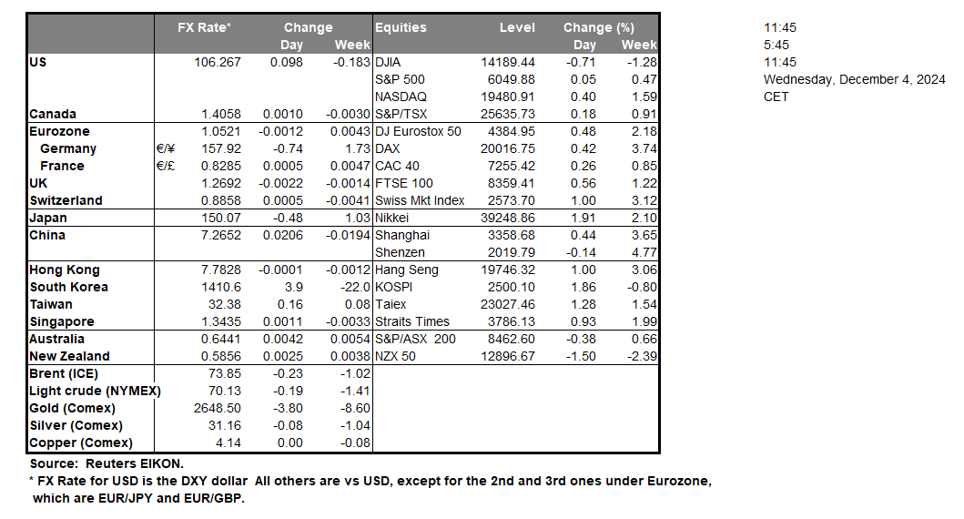 table-4-12-2024