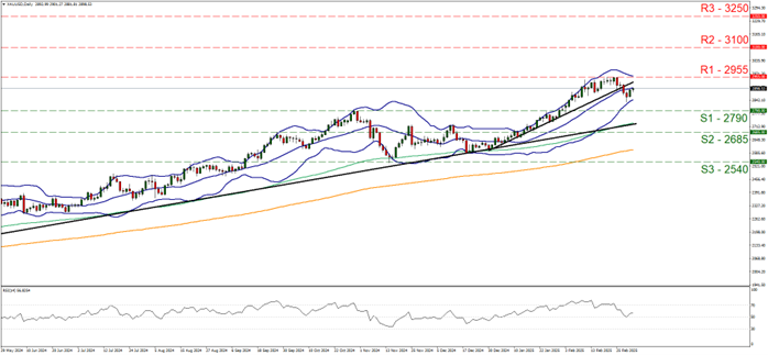 Technical chart displaying the gold trainding trends and fluctuations over a specified time period.