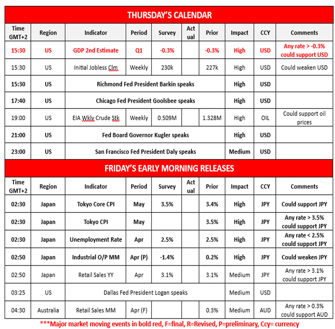 morning-releases-29-5-2025