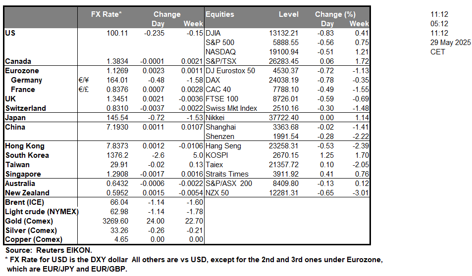table-29-5-2025