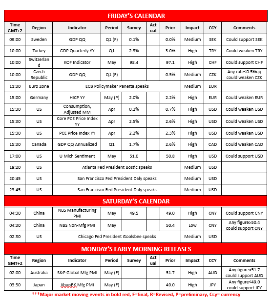 morning-releases-30-5-2025
