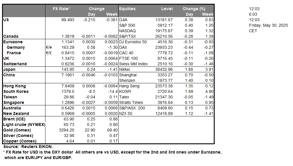table-30-5-2025